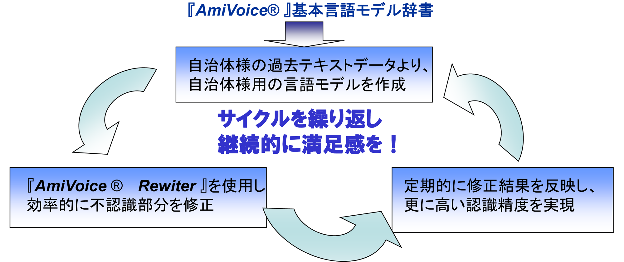 議事録作成支援システム