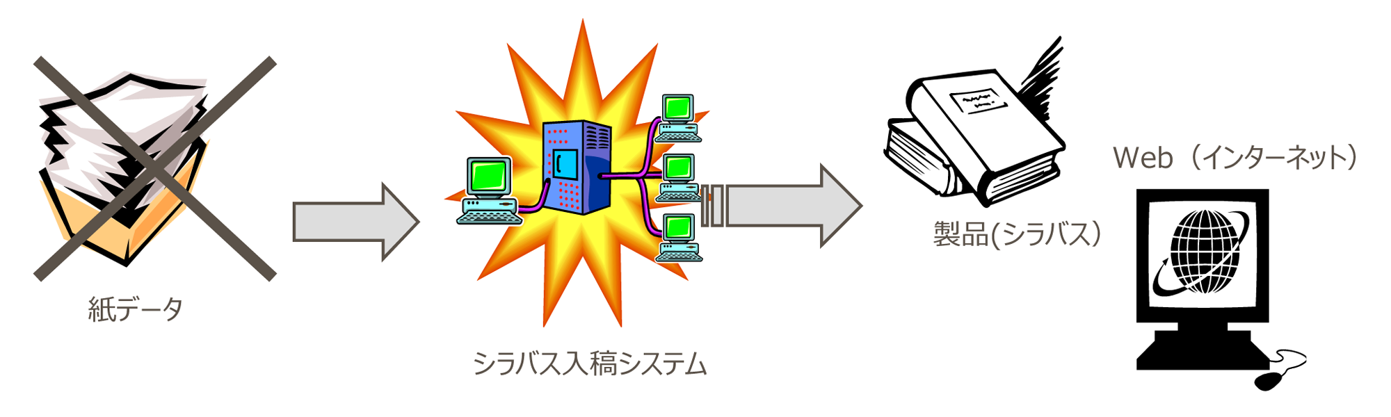 シラバスDB入力・管理システム